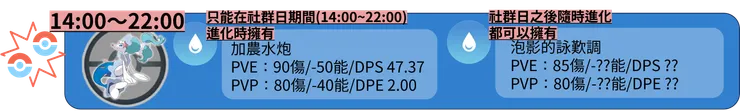 球球海獅社群日 進化招式
