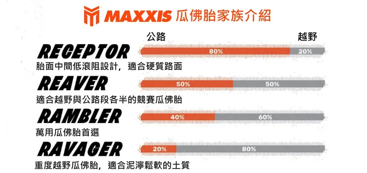 鋼鐵馬廄的網路寫的十分的清楚啊~