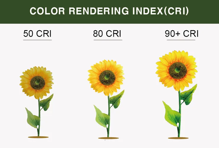 CRI- color rendering index TJ2 Lighting-LED Lighting Manufacturer in Taiwan, led lighting company, led lighting suppliers, led lighting manufacturers
