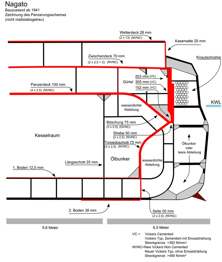 重建後的裝甲方案橫斷面