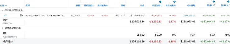 美股倉位（2026/03/08）