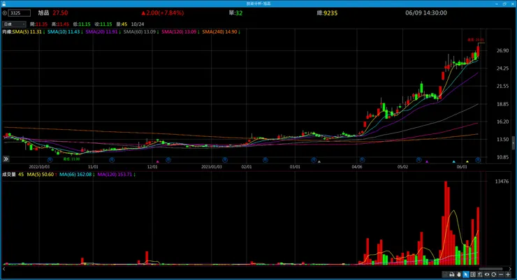 vocus|新世代的創作平台
