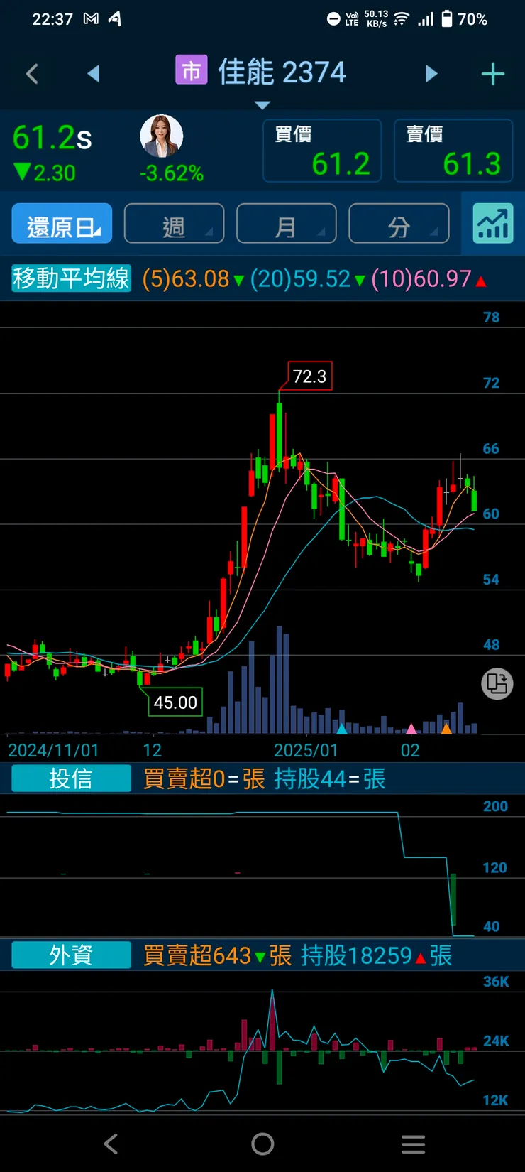 vocus|新世代的創作平台