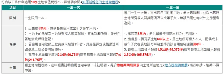 圖片來源：我的 E 政府