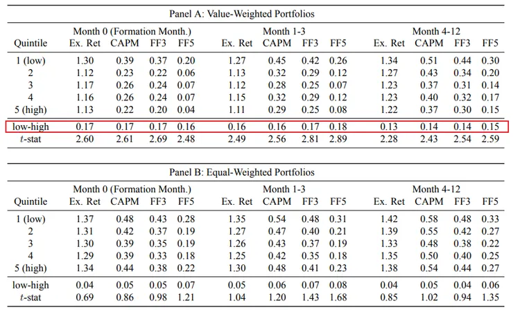 缺乏吸引力的基金經理，有更好的投資績效 [1]
