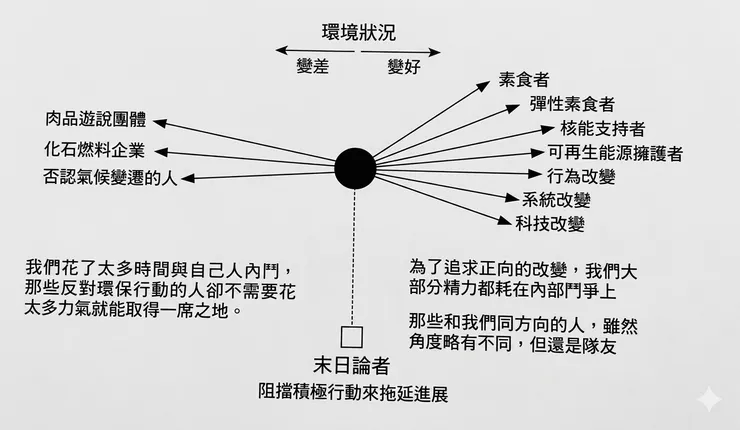 引用自《這世界有點糟,但還有救!》344頁