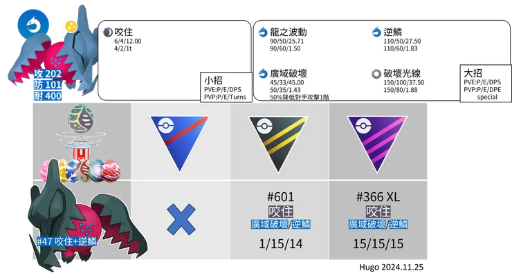 雷吉鐸拉戈招式推薦