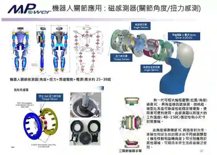 資料來源:2026.04法說會簡報