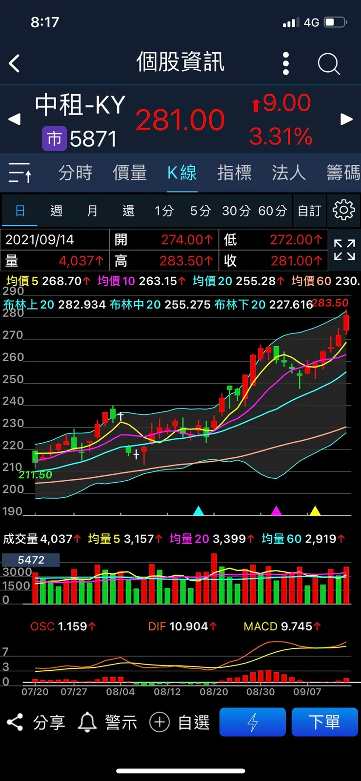 vocus|新世代的創作平台