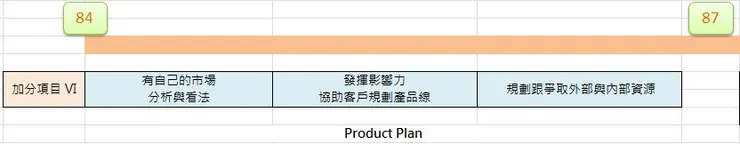 PM藍圖的第四階段：產品規劃，在我心中這都是「大將型」的夥伴，根本就是專業顧問的存在。