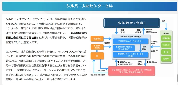 圖片來源：宇城市シルバー人材センター