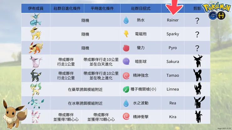 伊布進化 命名法(只限用一次)