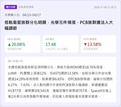 【週末沙盤｜04/18 衛星產業數據週報】