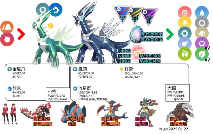 帝牙盧卡 對戰資料