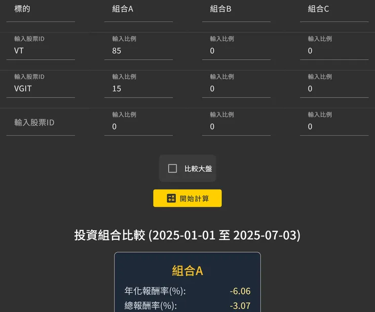 指投網-股80:債15