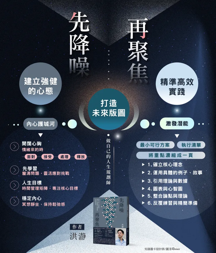 來源/先降噪再聚焦．知識圖卡設計師/Rainee