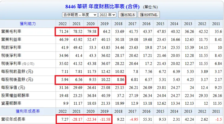 資料來源:Goodinfo台灣股市資訊網