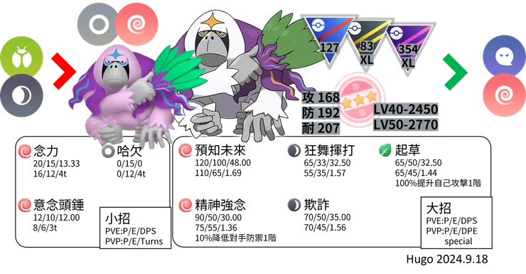 智揮猩對戰資料