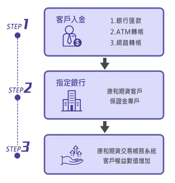 費半指數是什麼？費城半導體成分股？費半期貨怎麼買？費半期貨合