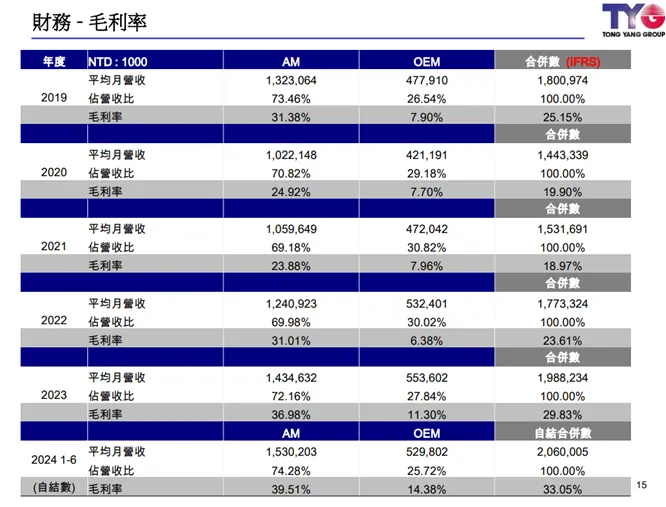資料來源：公司法說