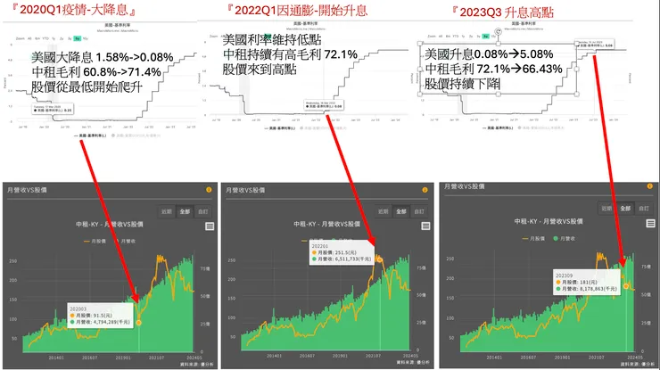 來源：財經M平方、優分析、自製