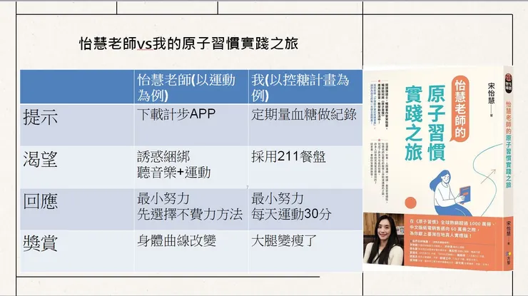 原子習慣比較圖