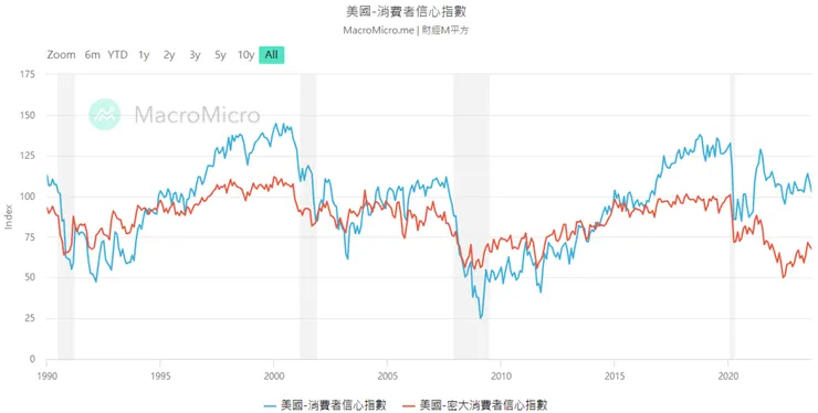 (來源：財經M平方)