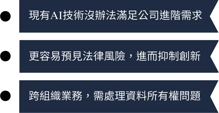圖二 AI經驗豐富企業可能挑戰更大