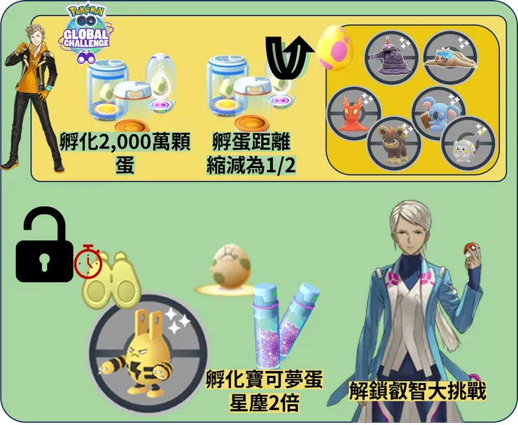 隊長的決心 黃隊史帕克