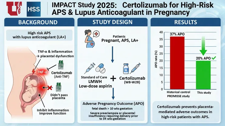 Branch et al., Ann Rheum Dis., 2025