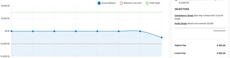 通過後的第一天,超慘