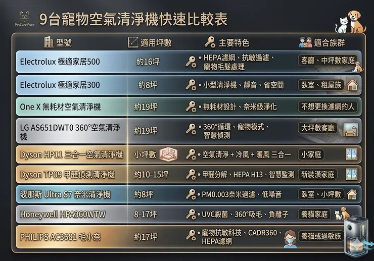 資訊如有錯誤或更新,請以賣場為主