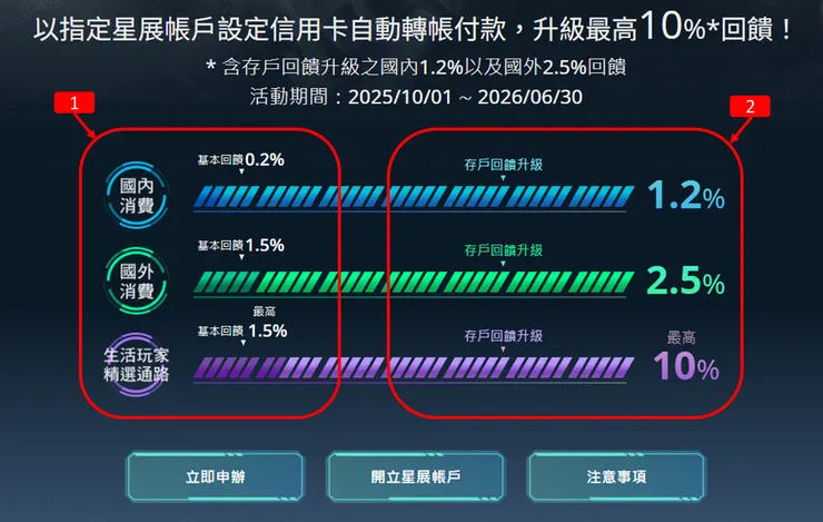 以指定星展帳戶設定信用卡自動轉帳付款