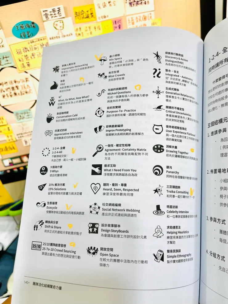 團隊活化結構驚奇力量：簡單引導方法激活創新文化一書中，除了有針對微結構的解釋外，另外還有33個操作活動，可以提供我們實際參考，但由於是翻譯書籍，因此對於不習慣引導步驟的讀者可能會覺得這到底是書還是講義？且書中舉的例子跟用語，因為為了符合更大多數的群眾，因此大多是中性用語，不帶有主觀評判，也因此讀起來當下可能不覺得驚奇。我的建議是，閱讀前心中要搭配著一件你在團隊中遇到的困擾或是想要改變的事，有目標的翻找書中內容核對需求，說不定你也會有驚奇的發現唷。