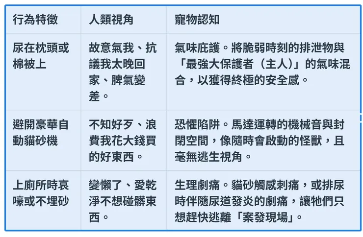 當毛孩的解放變成壓力時，請Hold住你的理智線...從行為特徵來了解你的毛孩