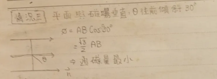 情況三：平面與磁場垂直，往前頃斜30°