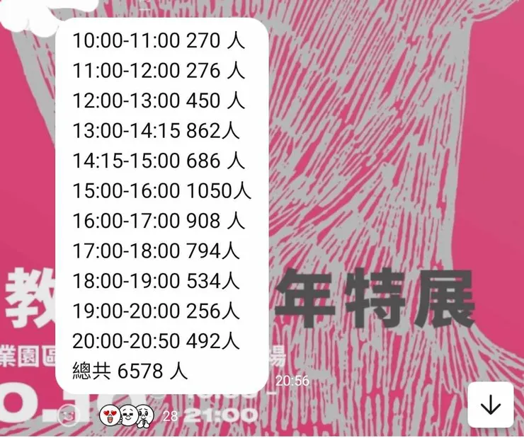 在15:00~16::00的參展人次超過1000人~