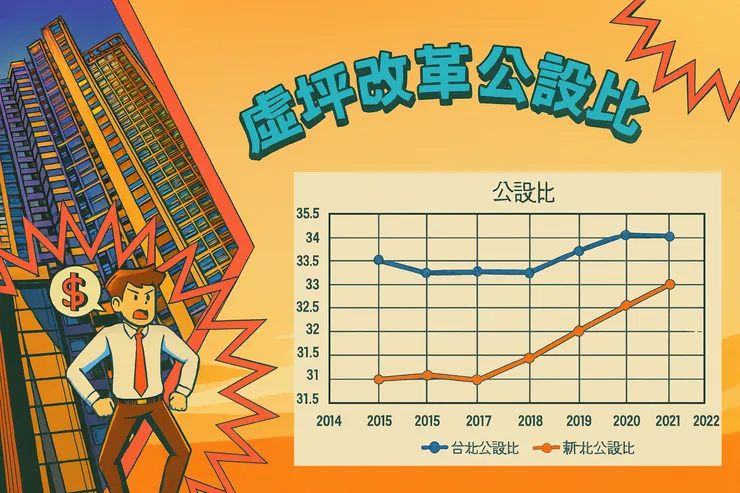 即使車位面積不再計入公設比，總價並不會因此改變，反而可能導致房屋的換算單價提高，形成「低總價、高單價」的現象，類似現行小宅產品的市場邏輯。