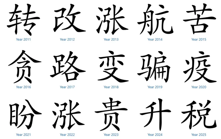 圖片資料來源: 年度漢字官方網站   馬來西亞歷屆年度漢字