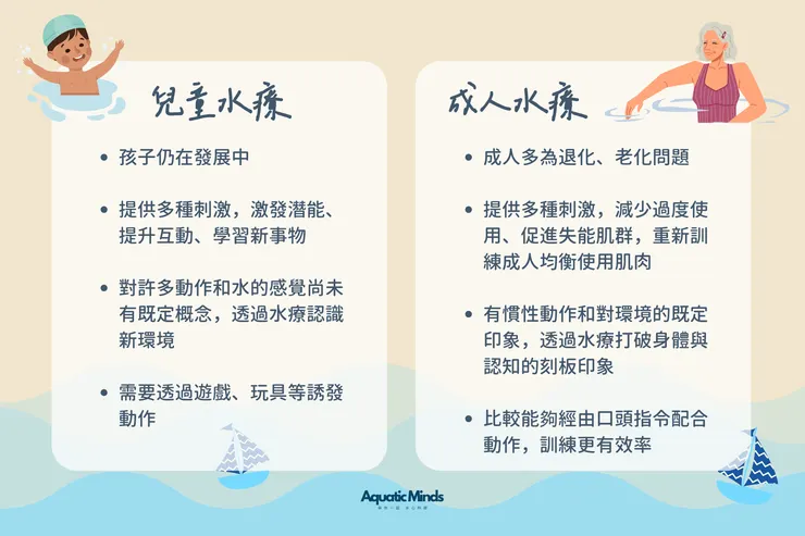 成人族群與孩子需要的水療有許多年齡、疾病、生理機能的差異