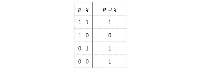 真值表[2]﹕條件句