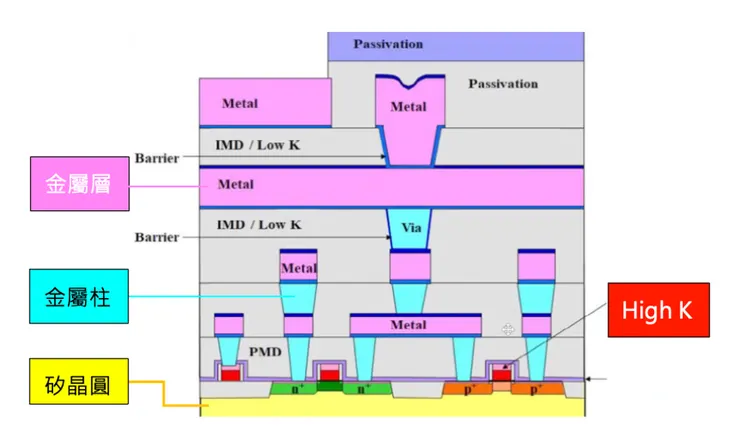 半導體元件結構