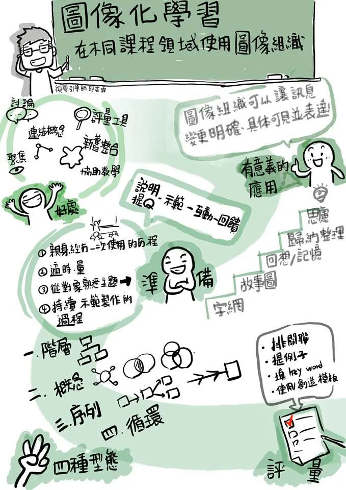 路徑型視覺筆記-圖解力教練邱奕霖