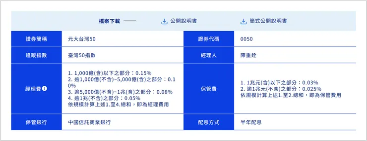 這是 0050 在 2025/01/23 調整後的費用率