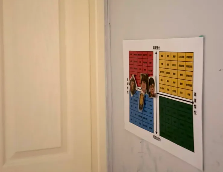 把情緒儀表貼在牆上，讓小孩練習把自己放在合適的象限上