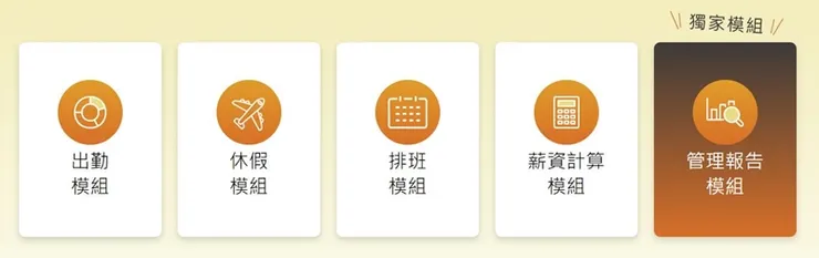 「一鍵發薪」具備出勤、休假、排班、薪資計算、管理報告等五大模組，讓企業依照實際使用需求擴充功能