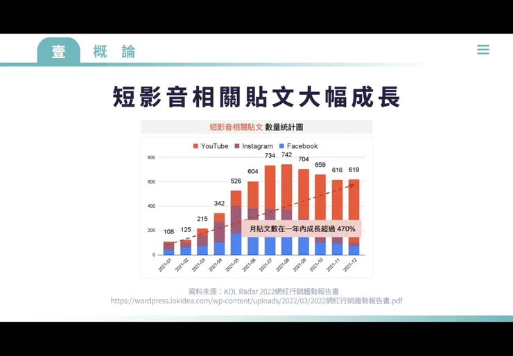 已經整理好的圖檔，不拿來用很可惜呀😍