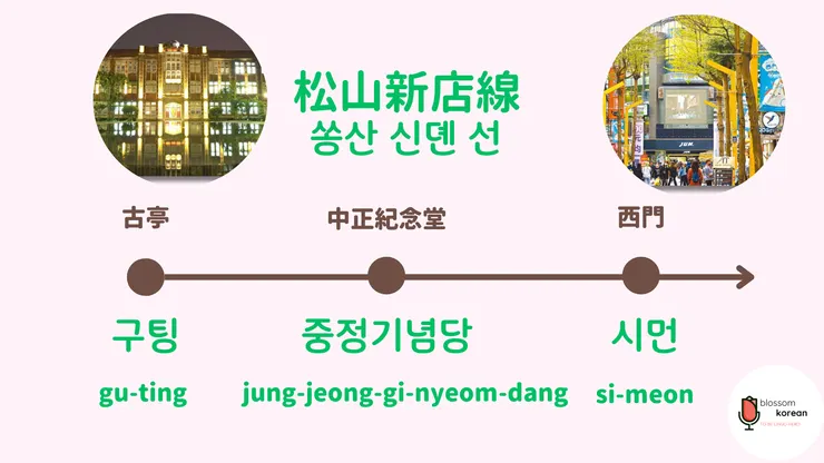 松山新店線新增韓文地名（古亭～西門）