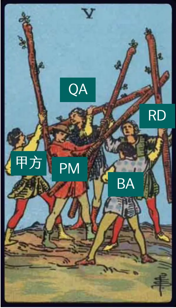 專案進行的權杖5