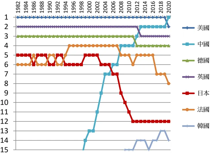 Top1%補正論文數 (整數) 世界排名。